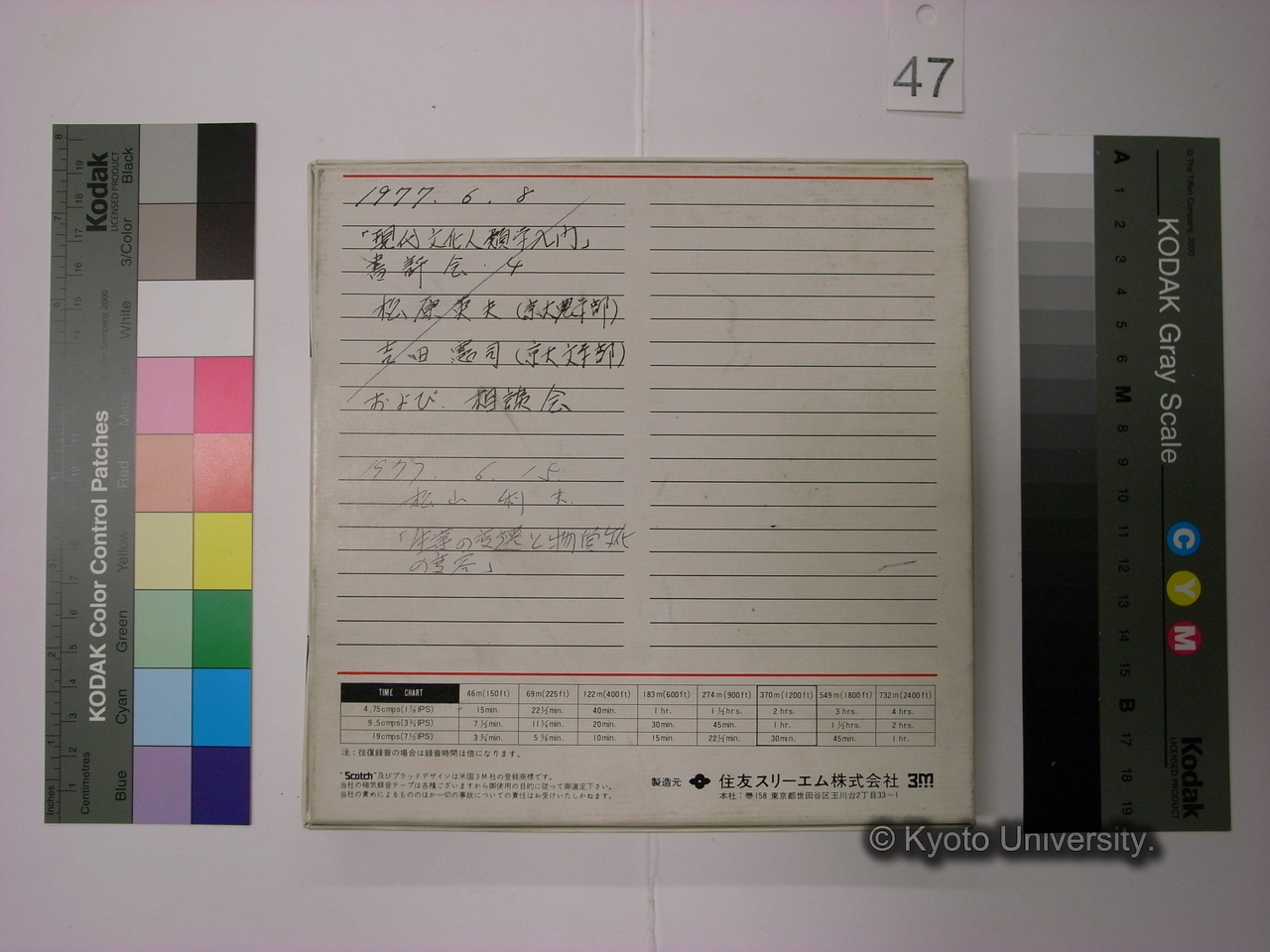 [445-446] 1977.6.8 / 「現代文化人類学入門」 / 書評会・４ / 松原英夫(京大農学部) / 吉田憲司(京大文学部) / および 相談会 / 1977.6.15 / 松山利夫 / 「生業の変遷と物質文化の変容」 (2)